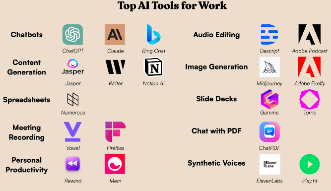 Top 10 AI tools for developers