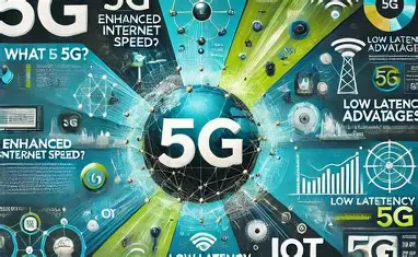 5G rollout impact worldwide